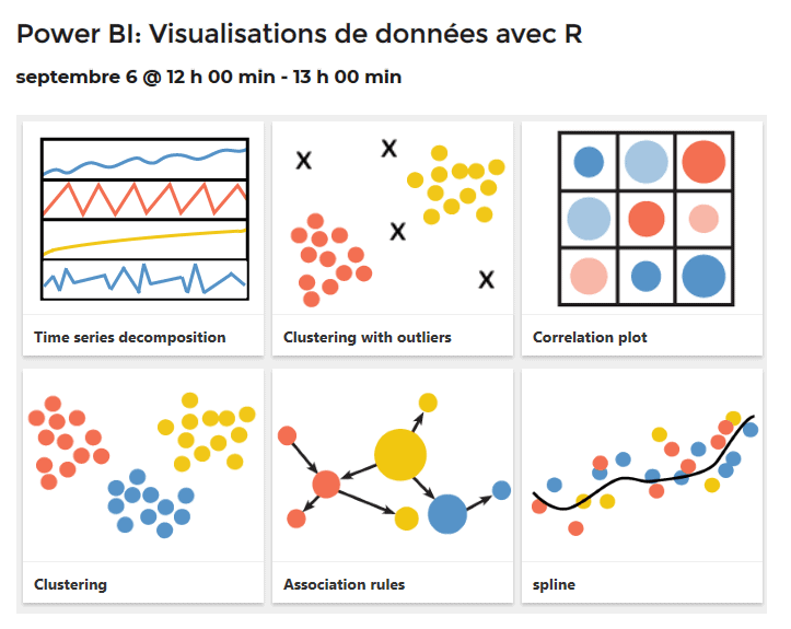 Graphique d'Analyse R